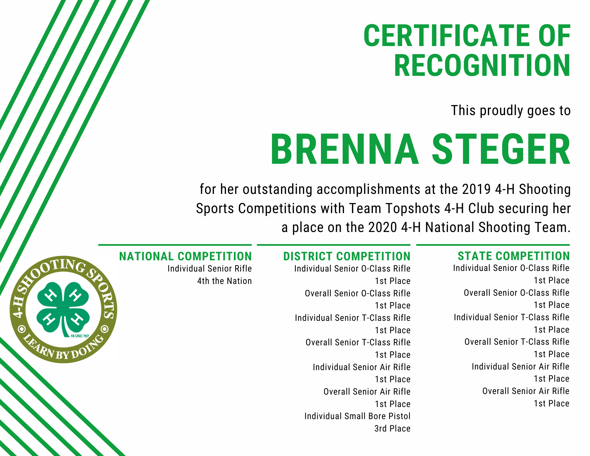 A list of Brenna's accomplishments