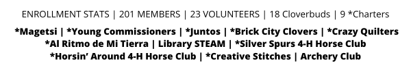 201 members, 23 volunteers